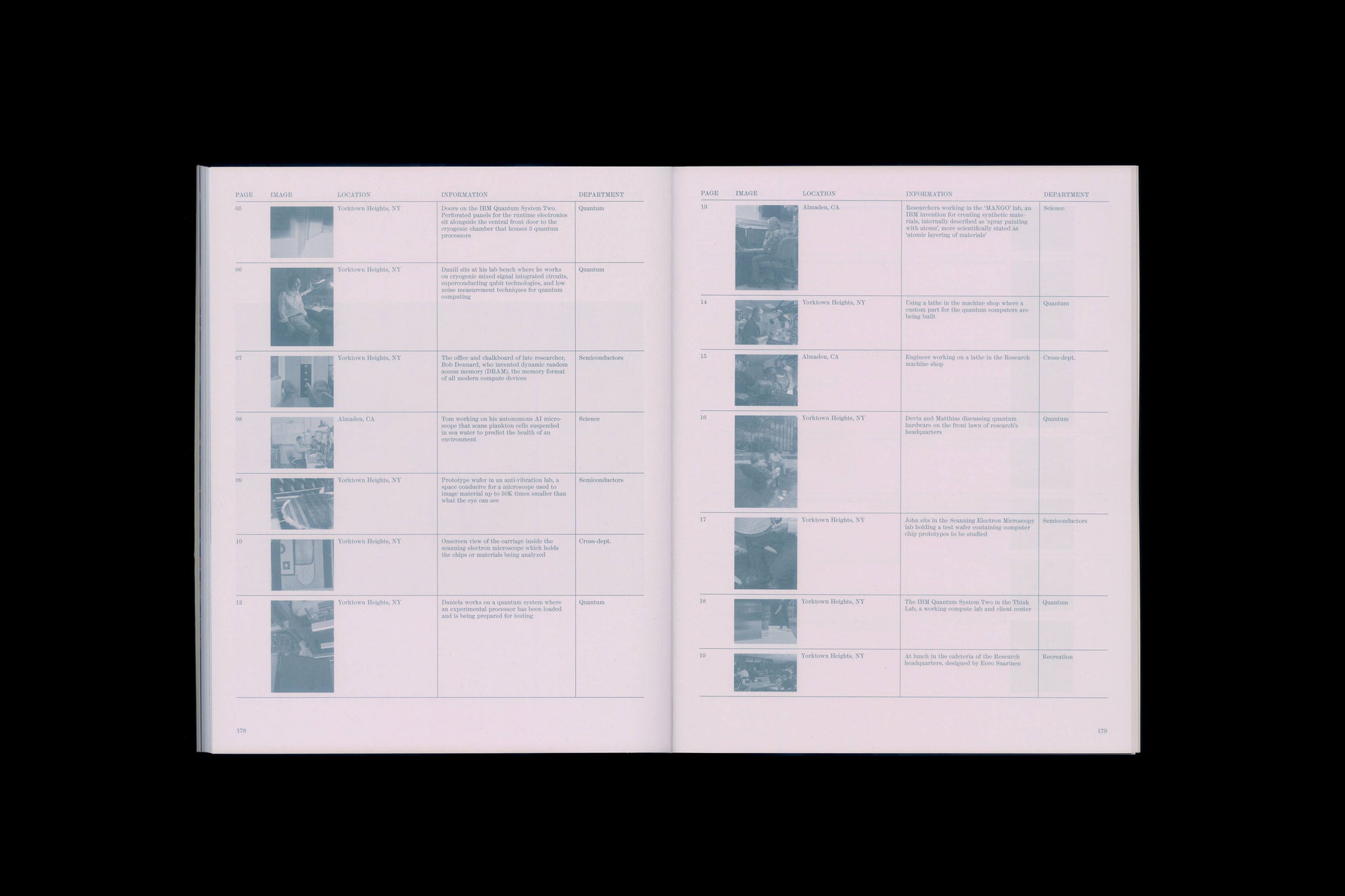 IBM Research Actual Source