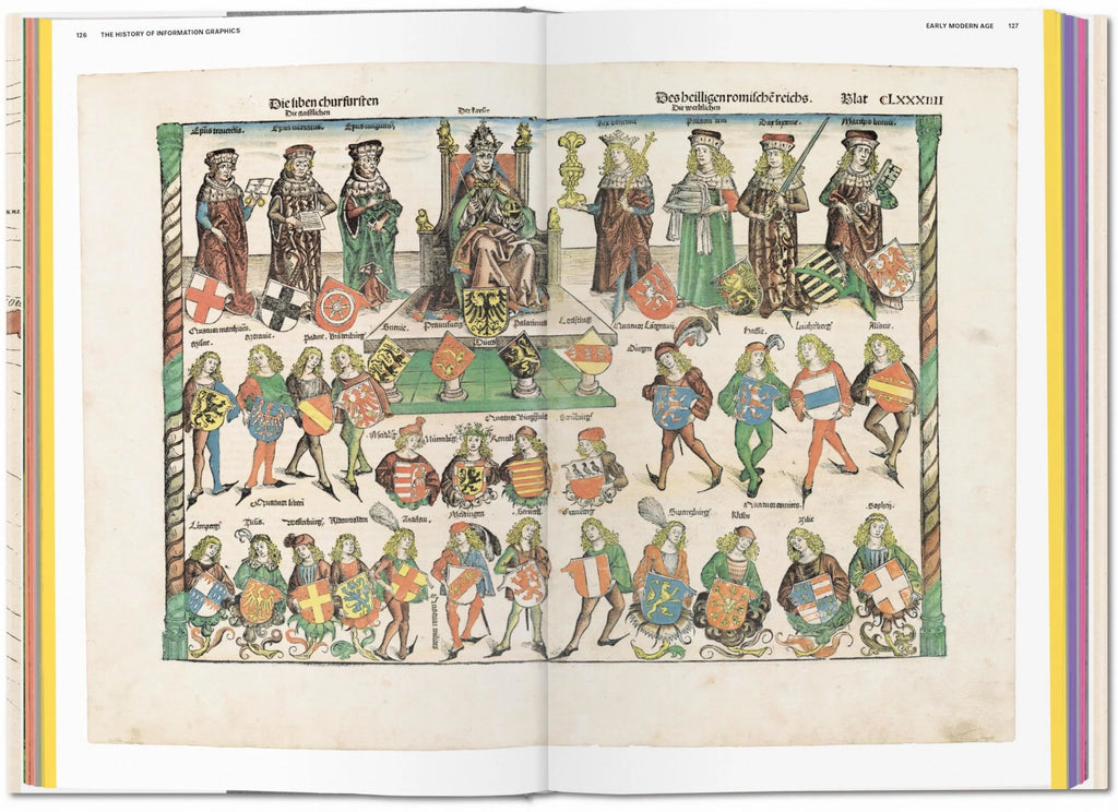 History of Information Graphics - Sandra Rendgen