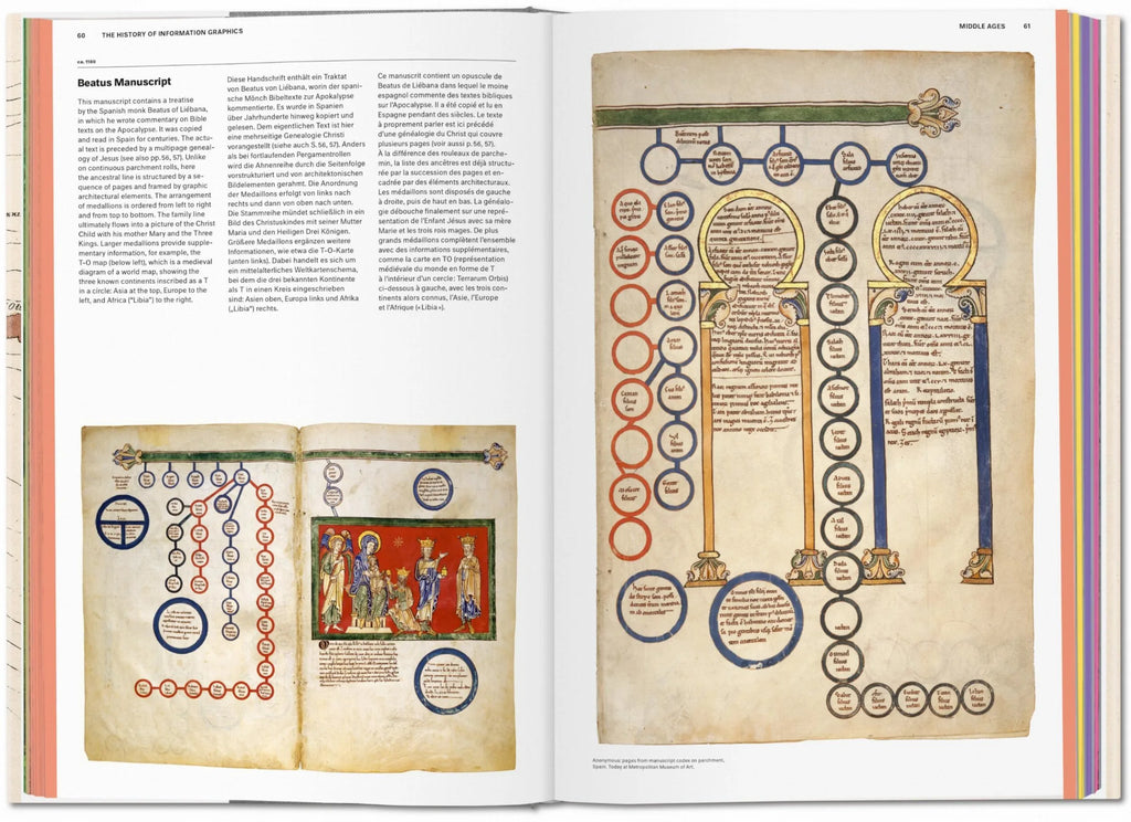 History of Information Graphics - Sandra Rendgen